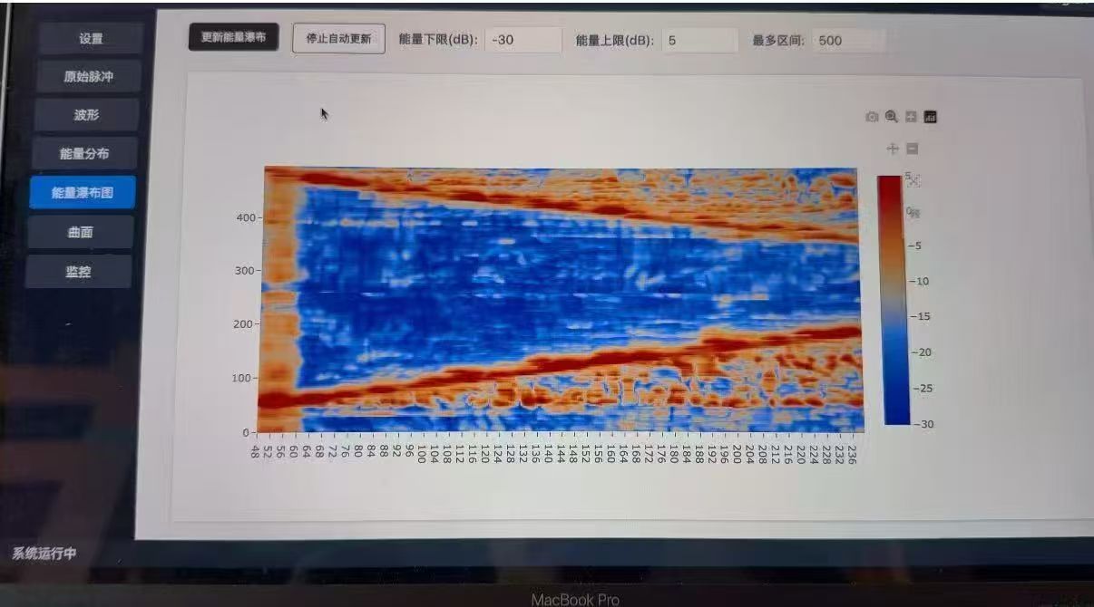 定制软件开发