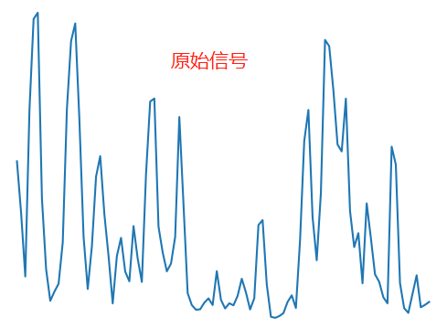 DVS原始振动曲线